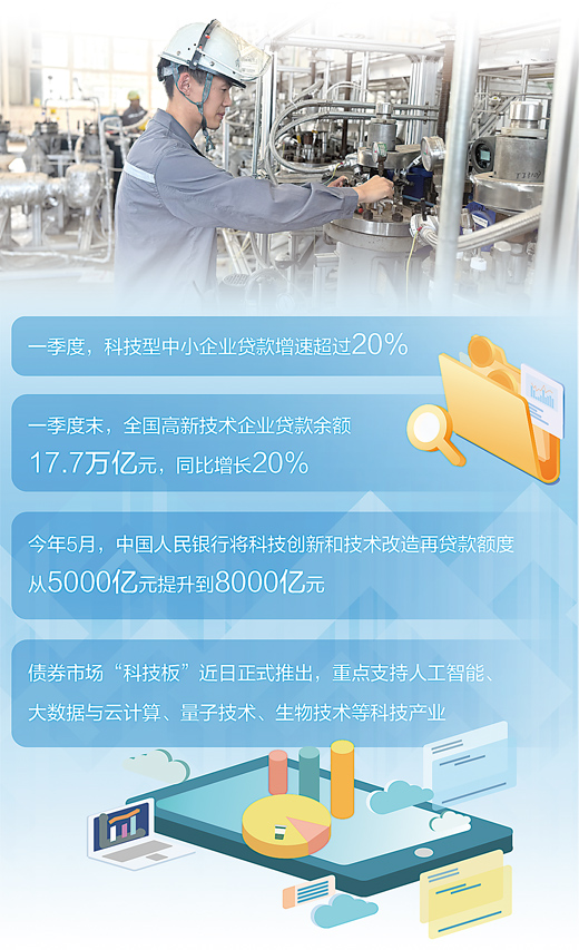 图为合肥中科科乐新材料有限责任公司的技术人员在公司安徽安庆的高端催化剂生产基地内,进行乙烯基聚烯烃弹性体聚合实验。 孙 旺摄 数据和资料来源:中国人民银行等